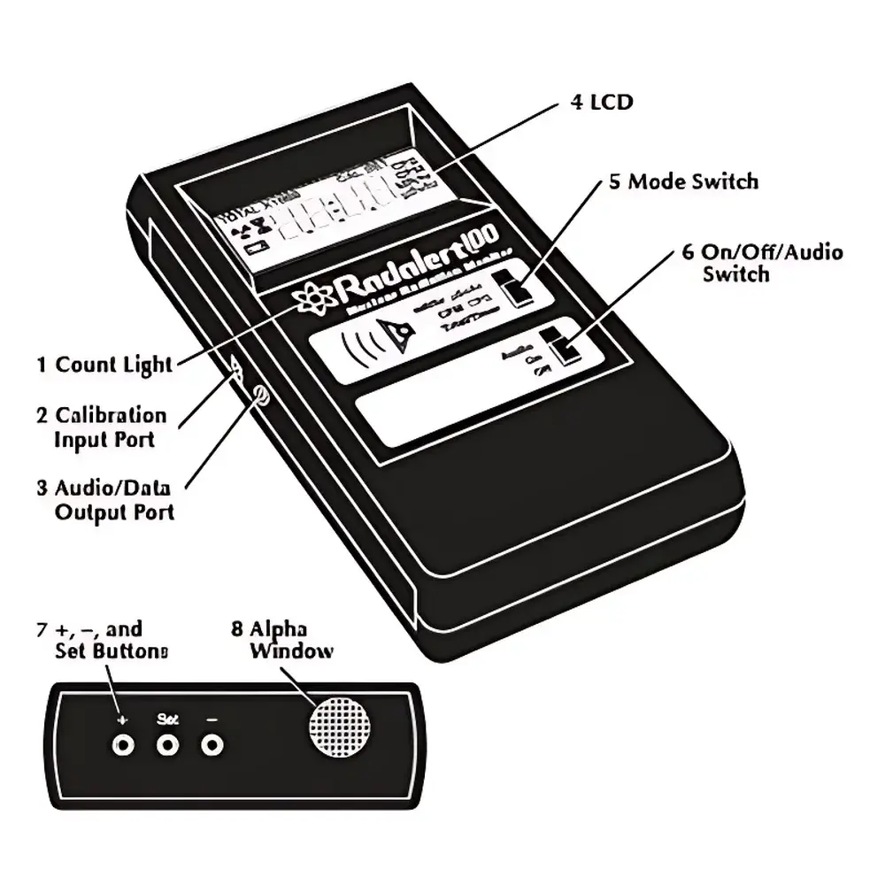 RADALERT100 Multi-Function Radiation Survey Meter