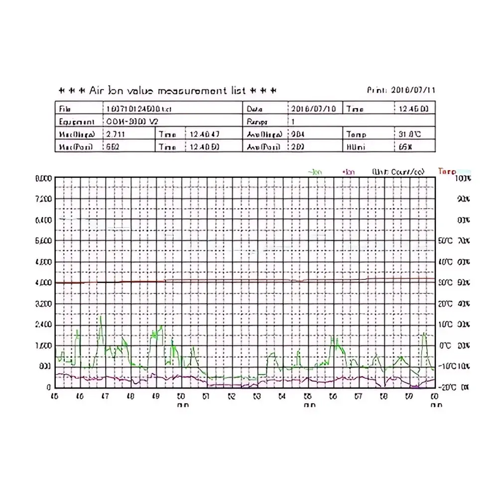 COM-3800V2 Air Positive & Negative Ion Analyzer