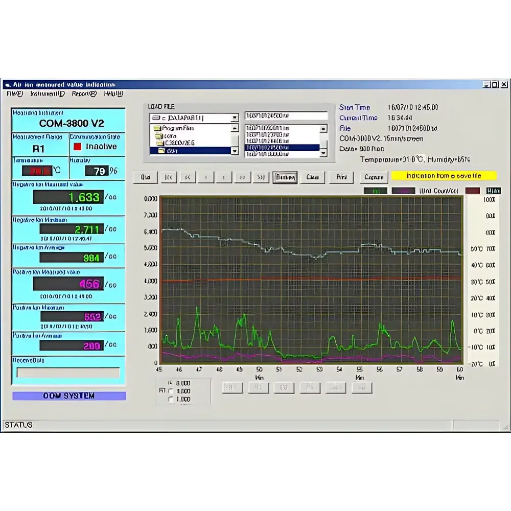 COM-3800V2 Air Positive & Negative Ion Analyzer