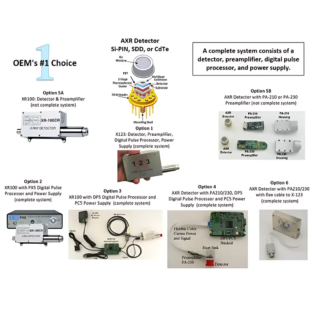 Amptek OEM System Package for Energy Dispersive X-Ray Fluorescence (ED-XRF) Spectrometry