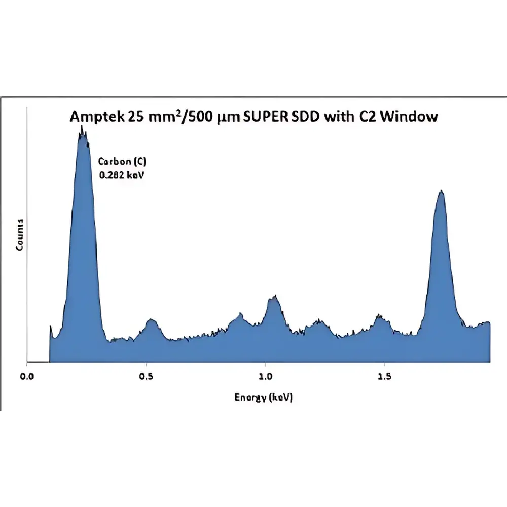 Amptek C1/C2 Low-Energy X-ray Windows for SDD Detectors