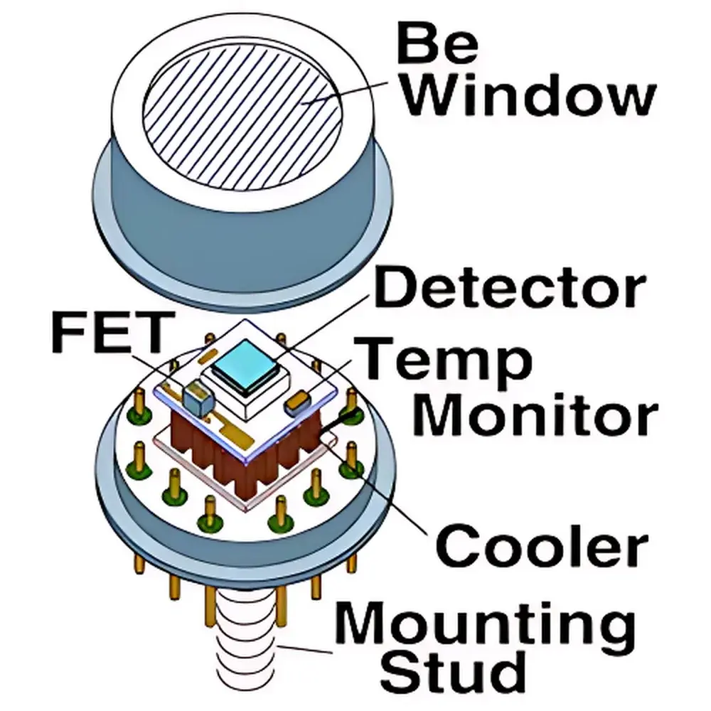 Amptek XR-100CR Silicon PIN X-ray Detector