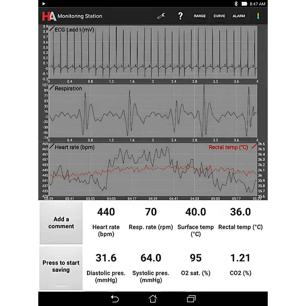 Harvard Apparatus Small Animal Physiological Monitoring System