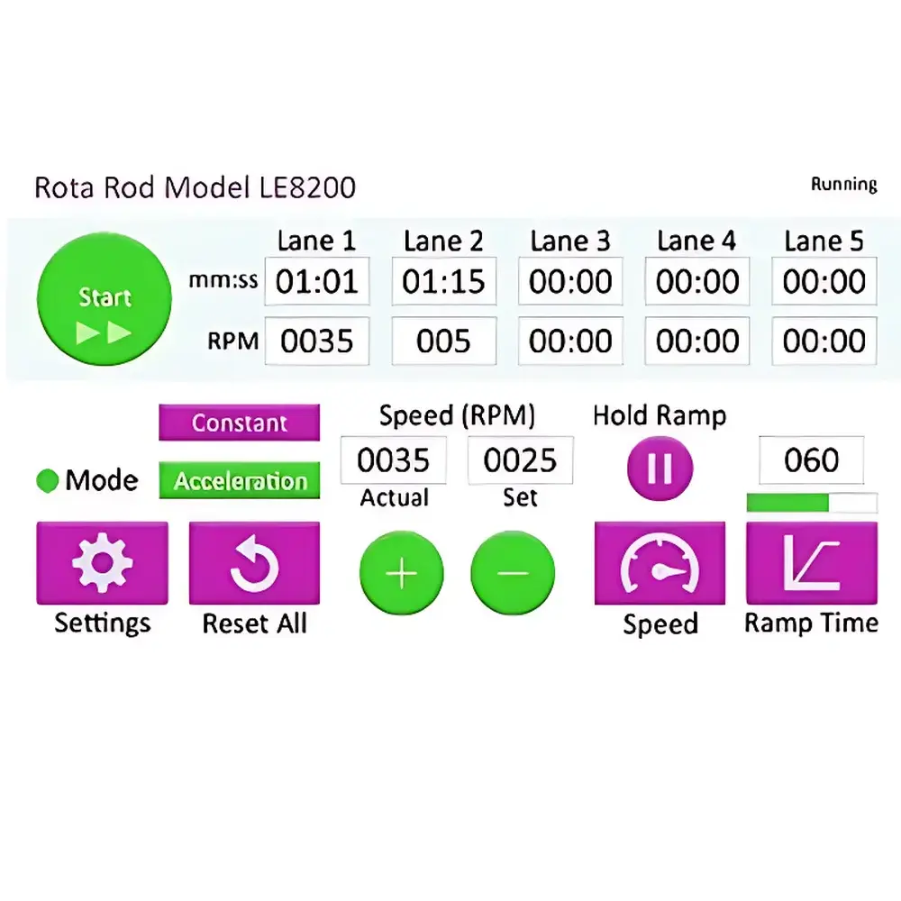 Panlab LE8205/LE8305/LE8355/LE8505 Rotarod Test System