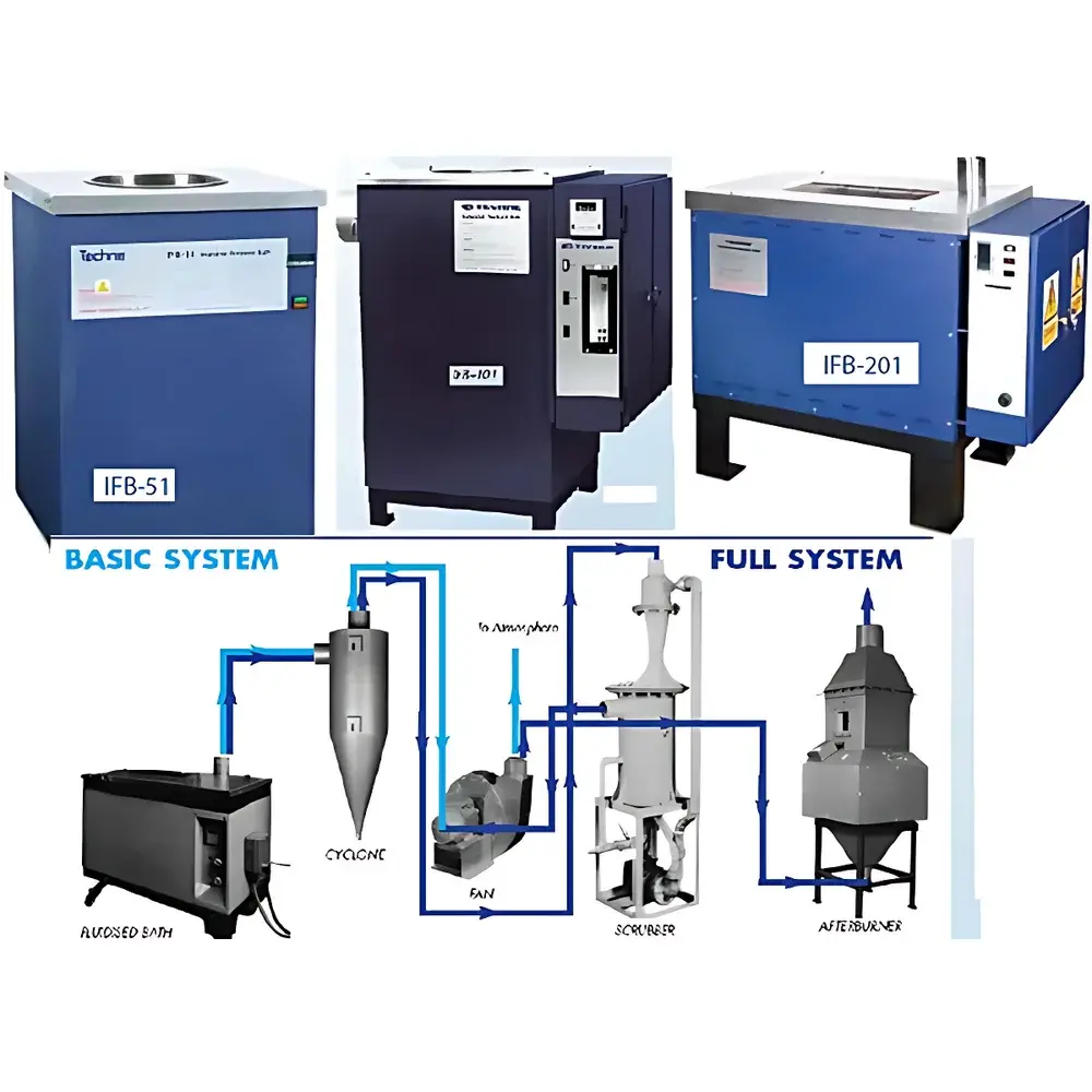 Techne IFB-52 Fluidized Bed Sand Bath