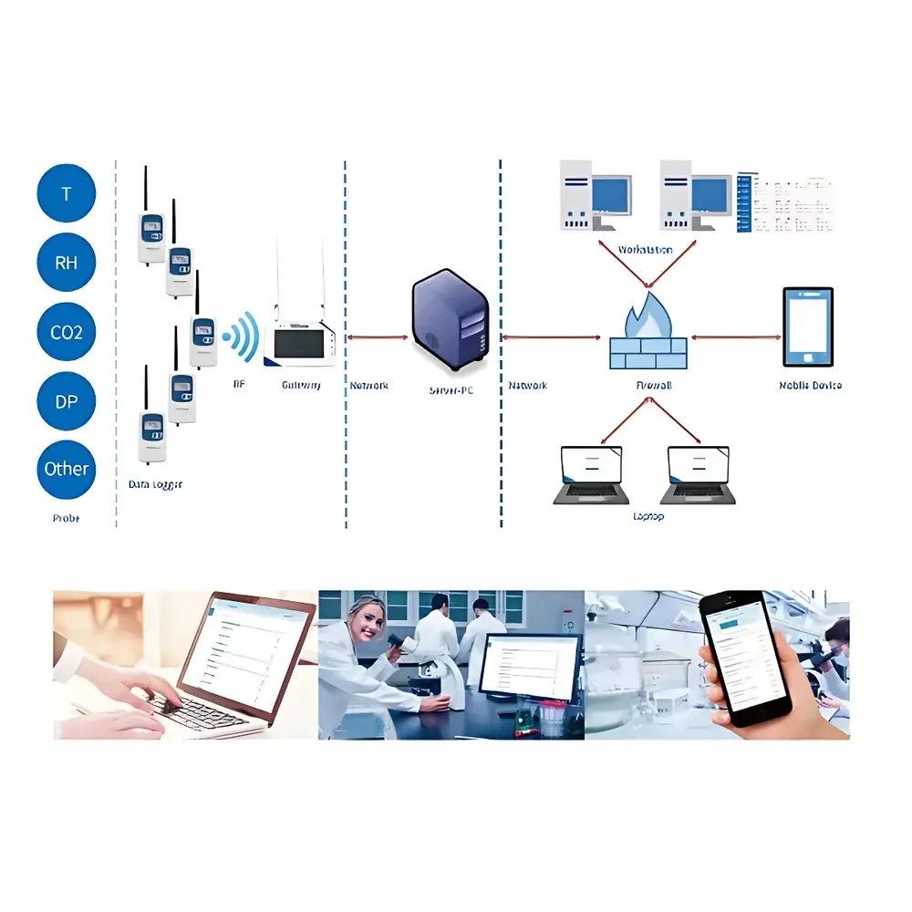 Traceable Continuous Environmental Monitoring System (TDL Series Data Loggers & TGW Gateway)