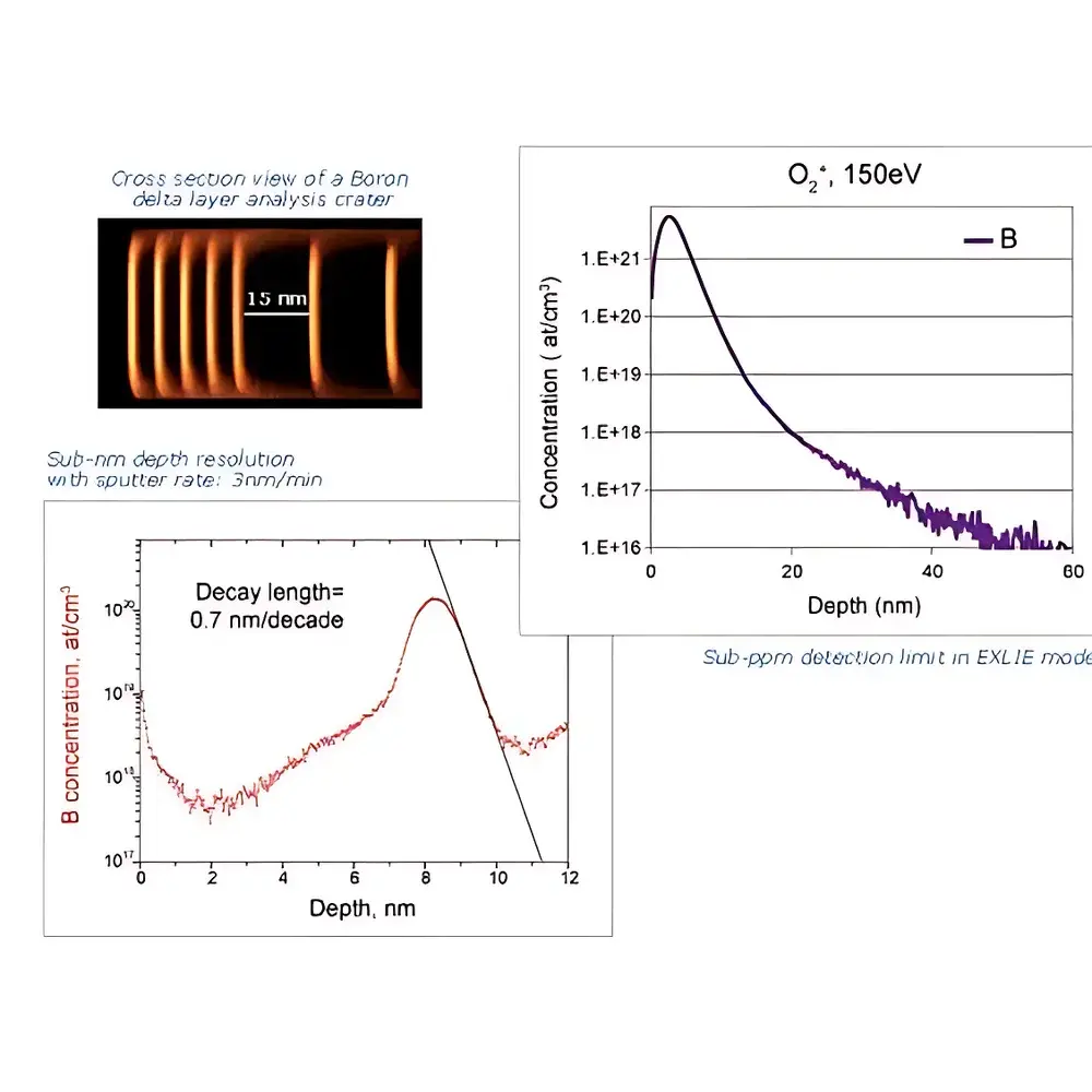 CAMECA IMS Wf and SC Ultra Secondary Ion Mass Spectrometer