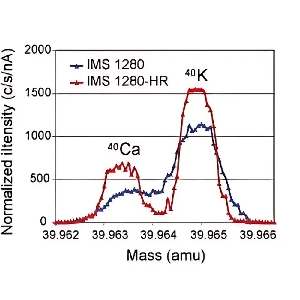 CAMECA IMS 1300-HR3 Large-Geometry High-Resolution Secondary Ion Mass Spectrometer