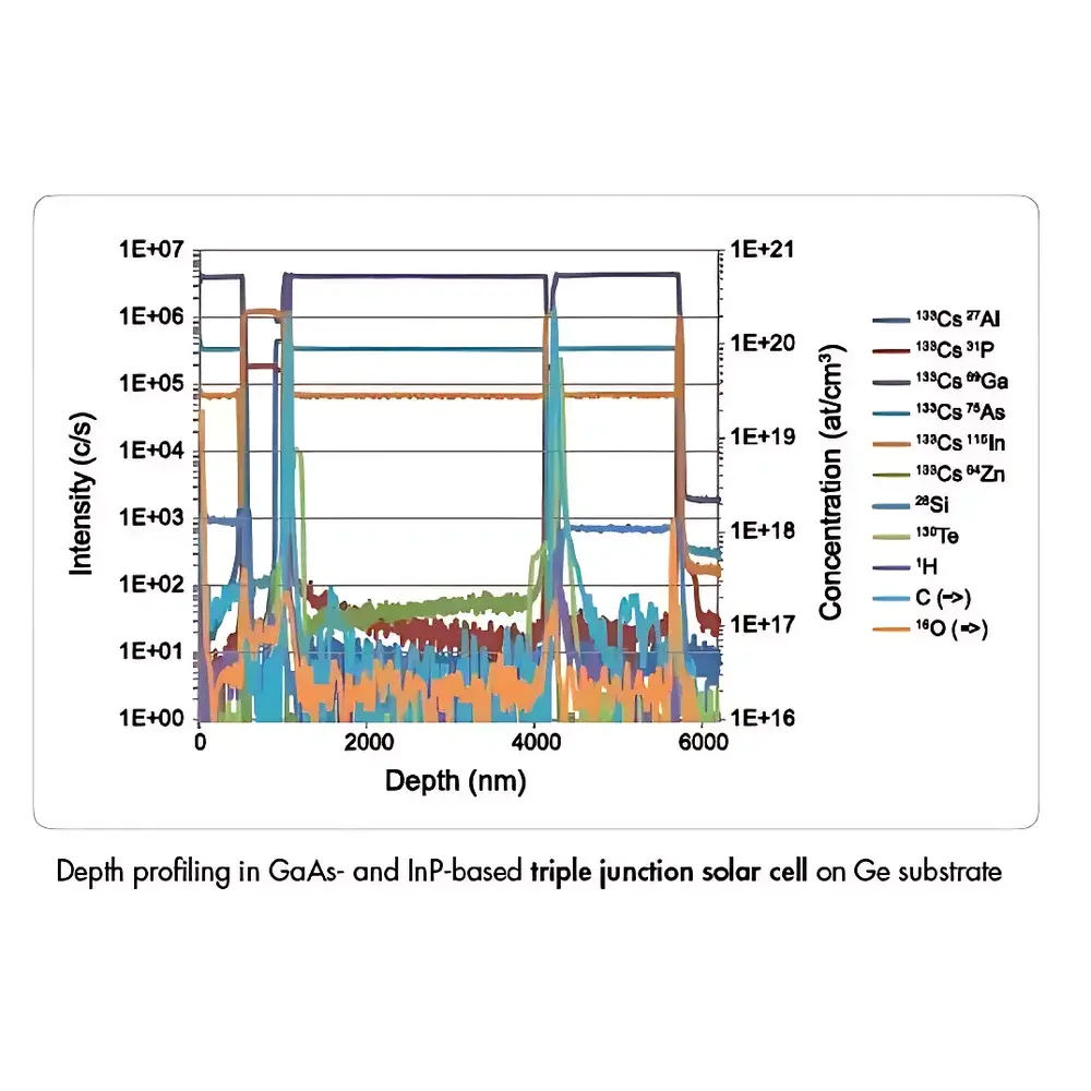 CAMECA IMS 7f-Auto Secondary Ion Mass Spectrometer