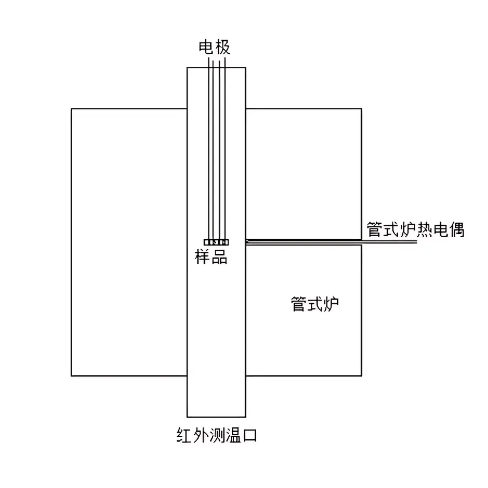 Rocktek RTK Rapid Thermal Flash Sintering Furnace