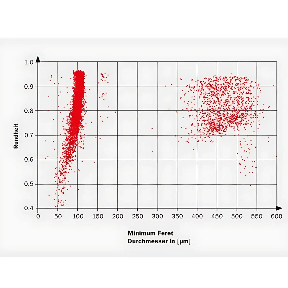 FRITSCH A-28 Dynamic Image Analysis System