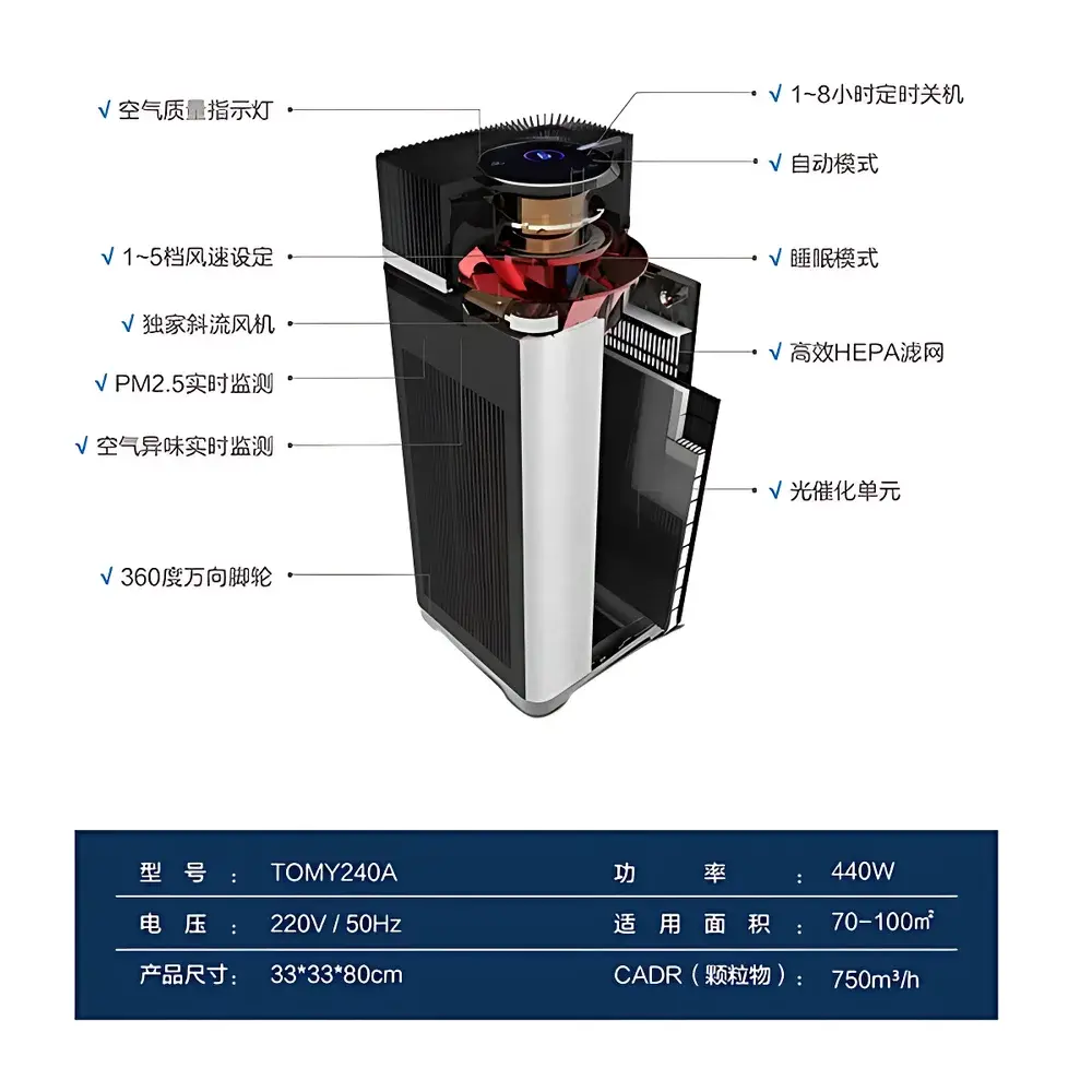 TOMY240A Air Purifier for Laboratory Environments