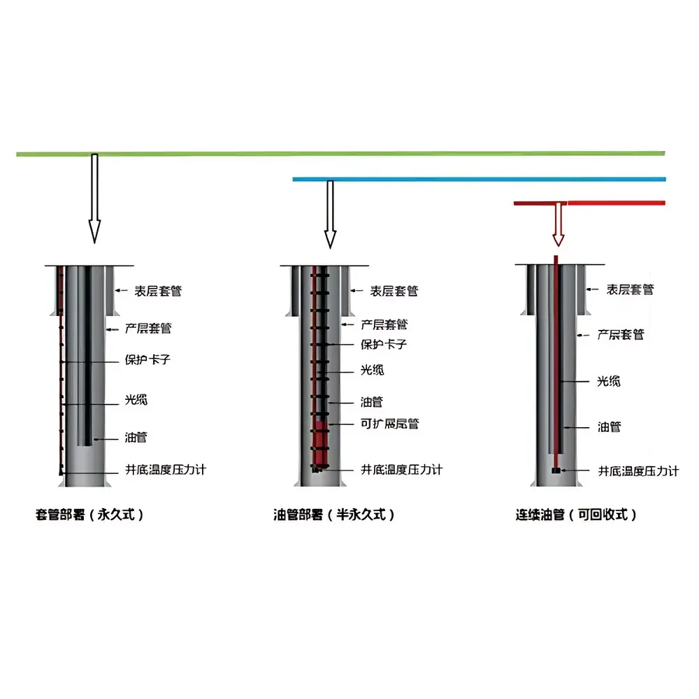 Auniontech AUT-F100 Downhole Distributed Fiber Optic Sensing System for Oil & Gas Wells