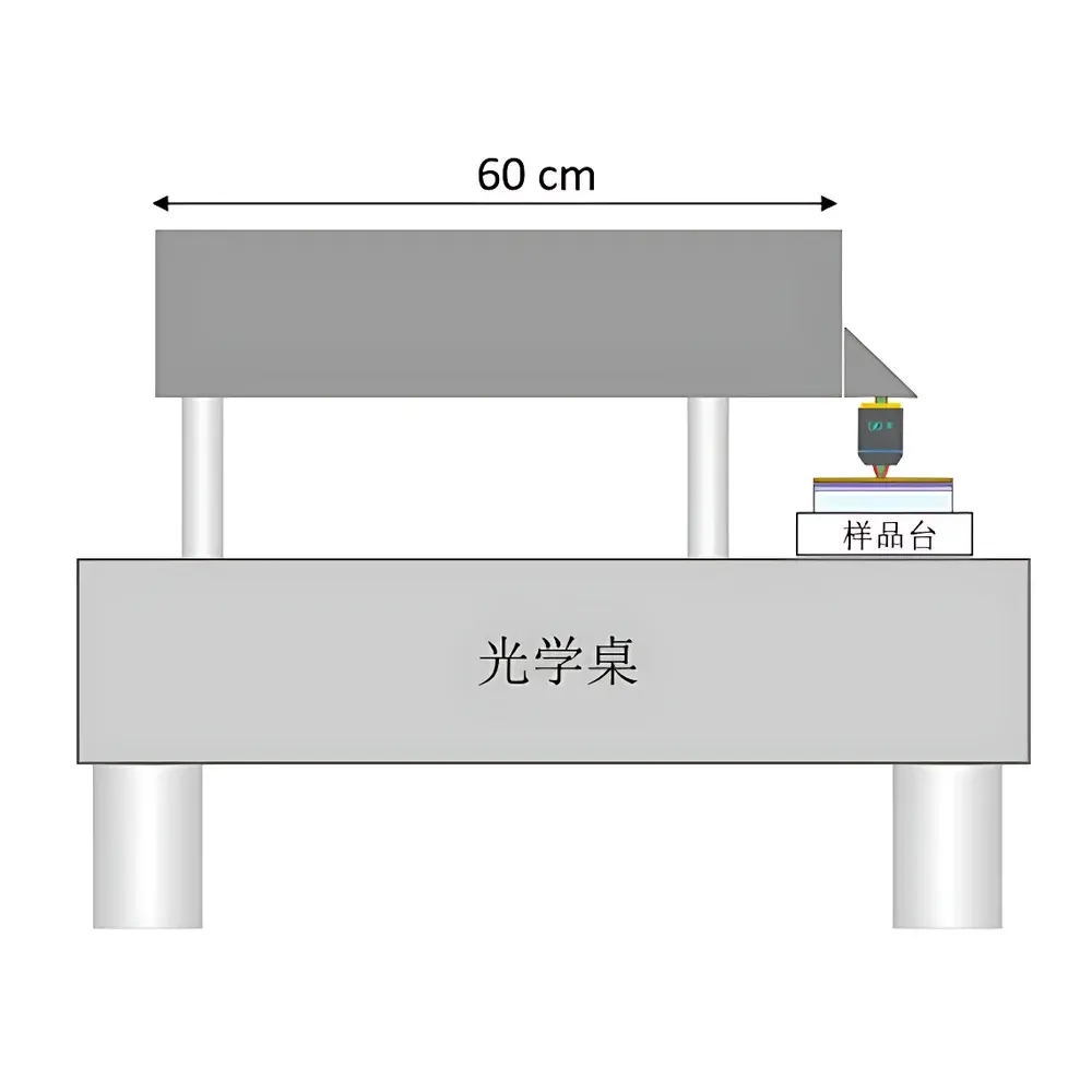 Auniontech AU-TRSD103 In-Plane Thermal Conductivity Measurement System