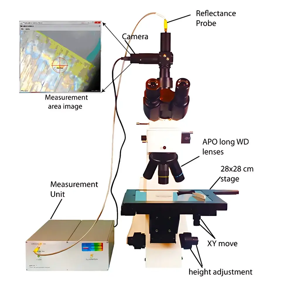 Auniontech MProbe Series Spectroscopic Ellipsometry & Reflectometry Thin-Film Thickness Analyzer