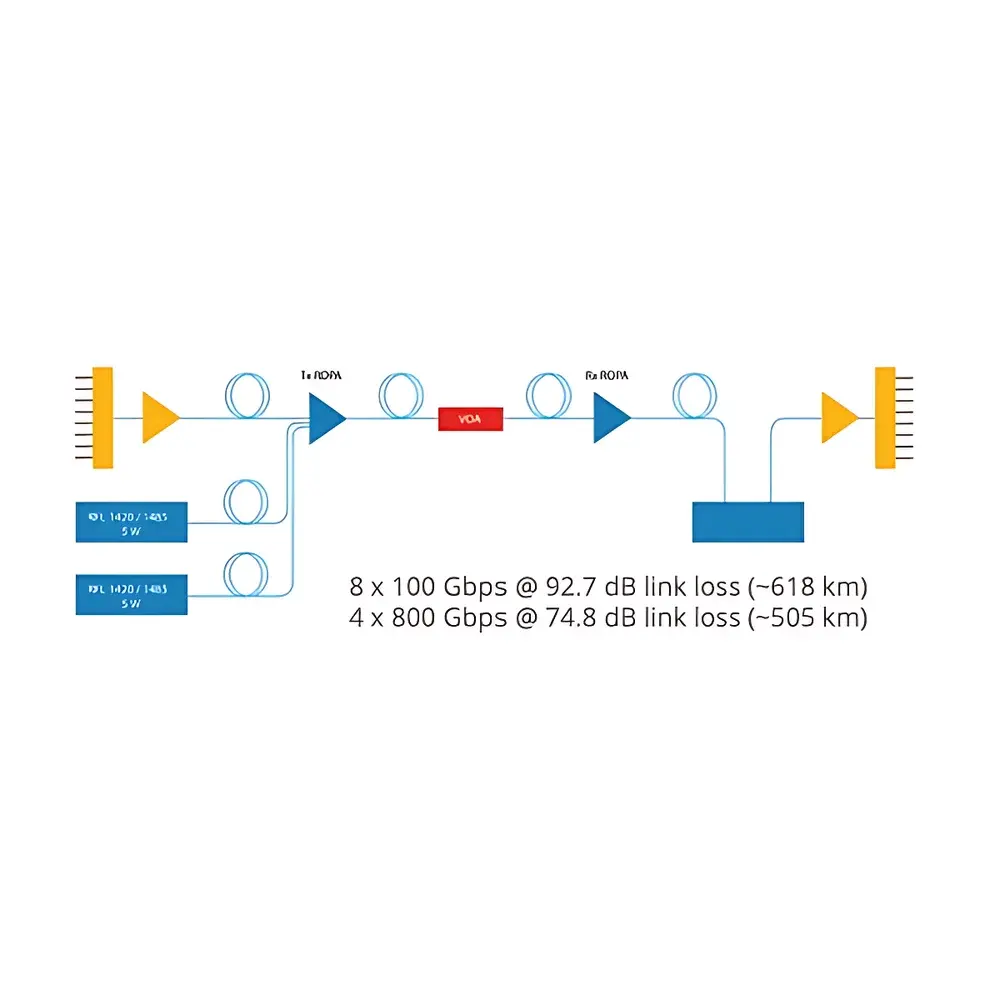 MPBC ROPA Passive Remote Optical Pump Amplifier