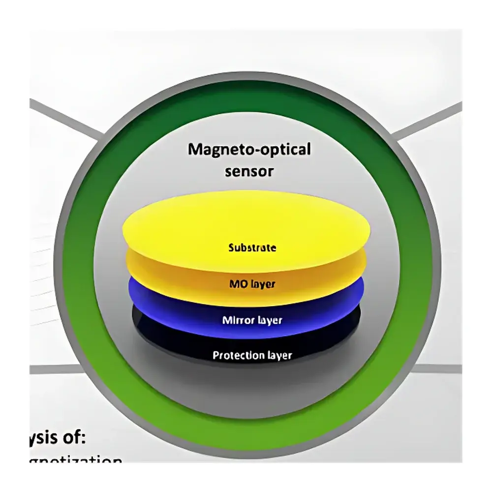 Auniontech MO-100 Series Magneto-Optical Faraday Effect Sensor