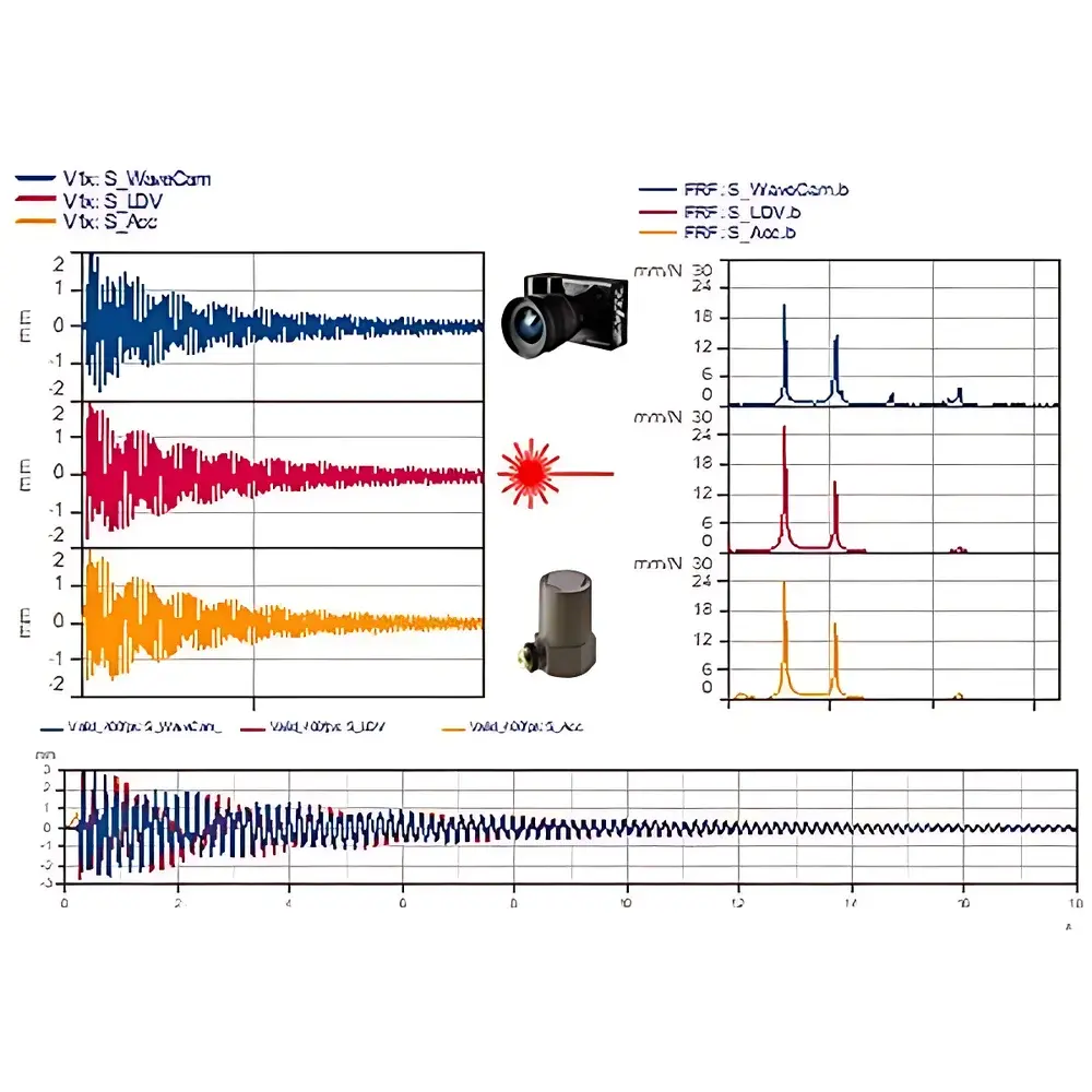 WaveCam Video-Based Vibration Analysis System