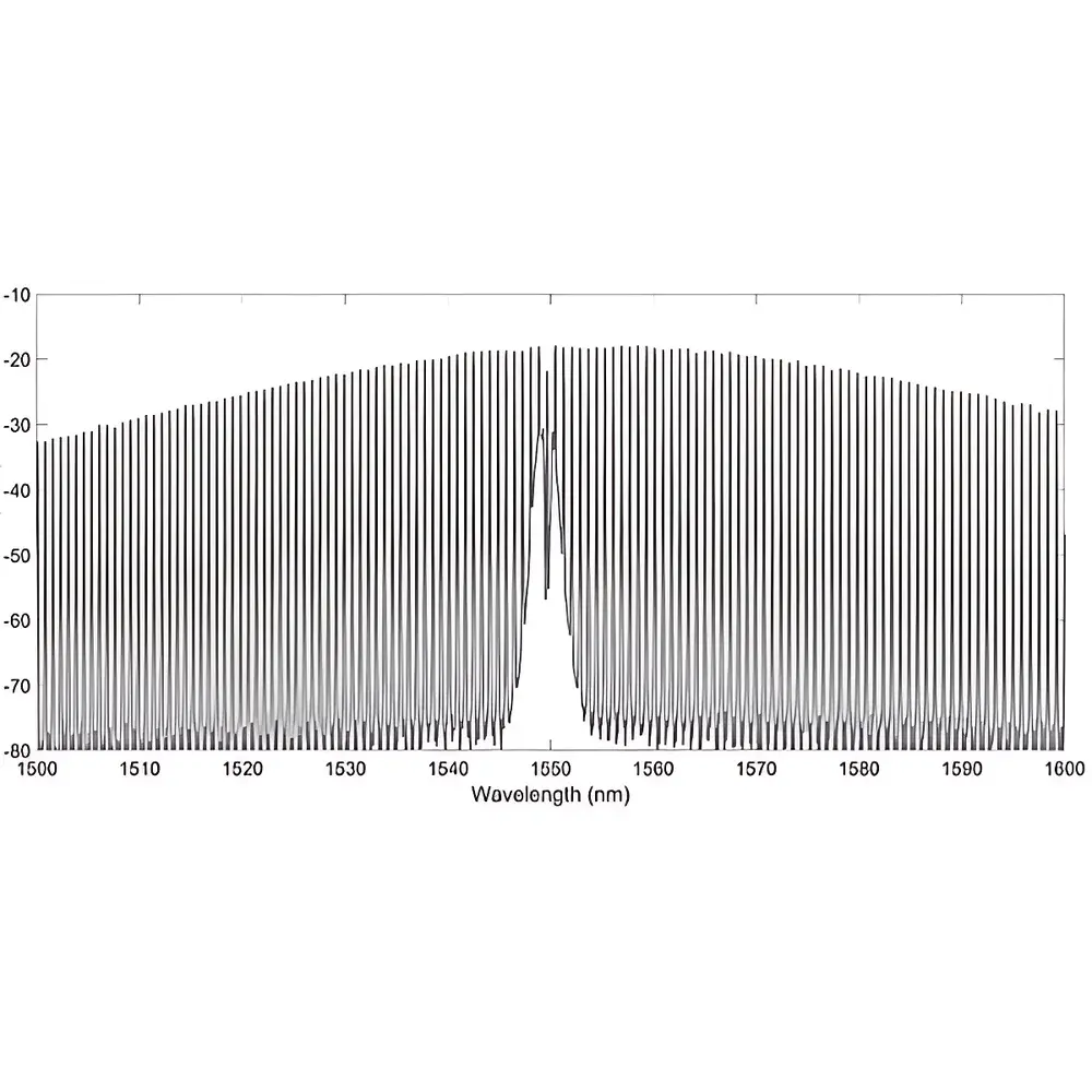 Auniontech Microresonator-Based Optical Frequency Comb