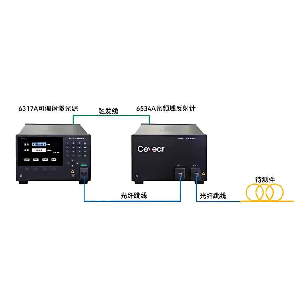 Auniontech OFDR-20M Micron-Resolution Optical Frequency Domain Reflectometer