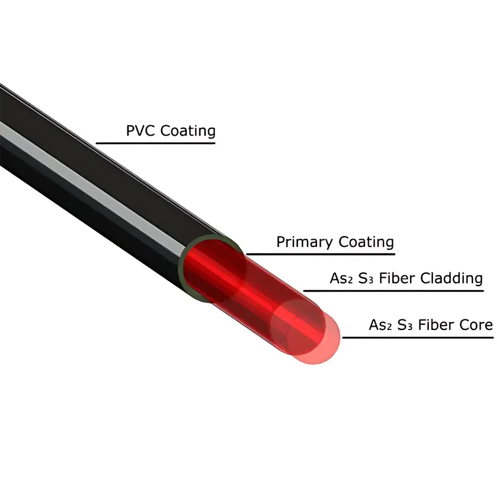 Auniontech Chalcogenide Infrared Glass Fiber