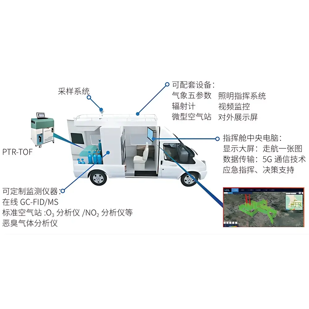 SDL MCS-900V Mobile Atmospheric Composite Pollution Monitoring Vehicle