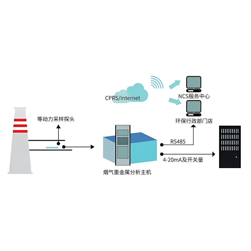 SDL SCS-900HM Atmospheric Heavy Metal Online Analyzer for Flue Gas Monitoring