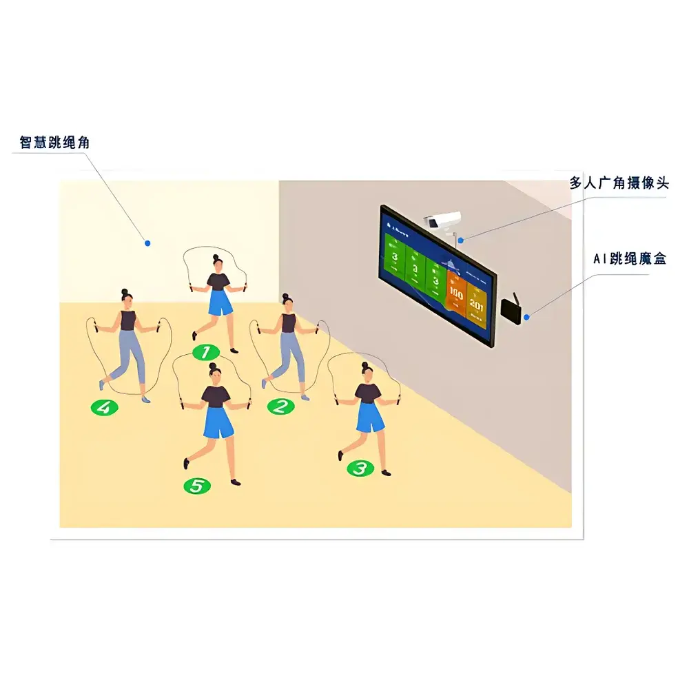 Drick AI Smart Sports Dashboard System
