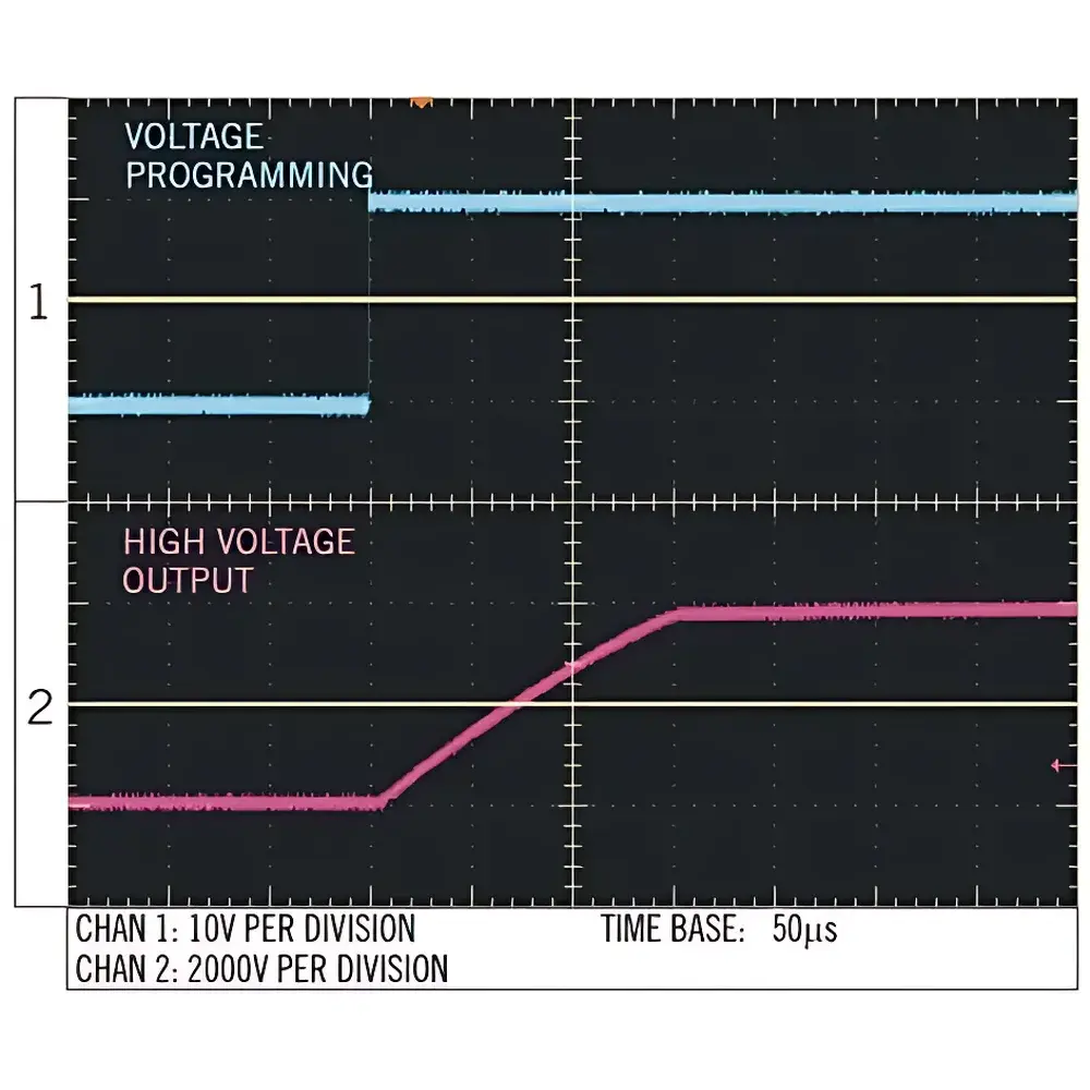 Wiseman ZA Series Zero-Crossing High-Voltage Power Supply Module ±2 kV / 2 W