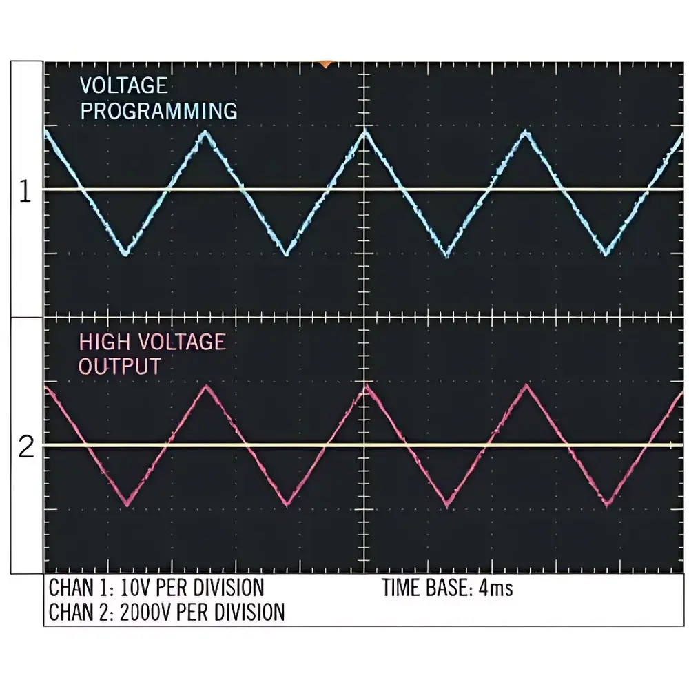 Wiseman ZA Series Zero-Crossing High-Voltage Power Supply Module ±2 kV / 2 W