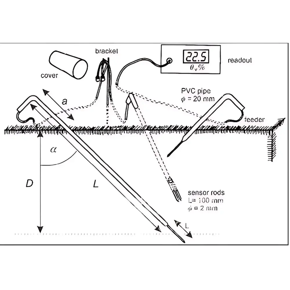 TDR-MUX Multi-Parameter Soil Monitoring System