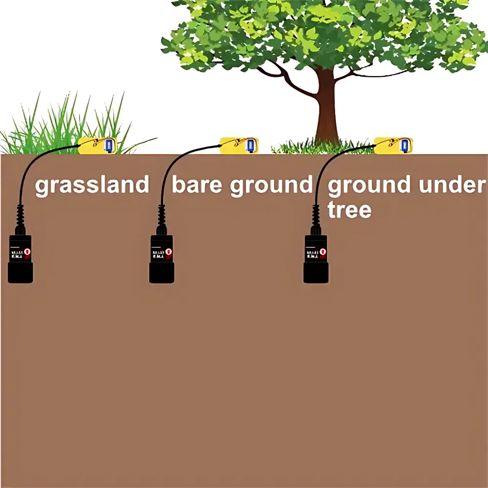 Archimed MIJ-03 Soil Oxygen Concentration Sensor