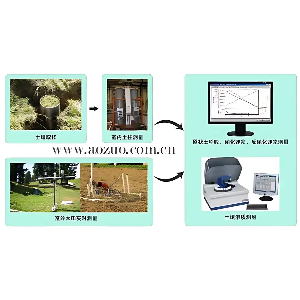 AZ-S0210 Soil Hydromechanical–Thermal–Solute Coupled Transport Monitoring System