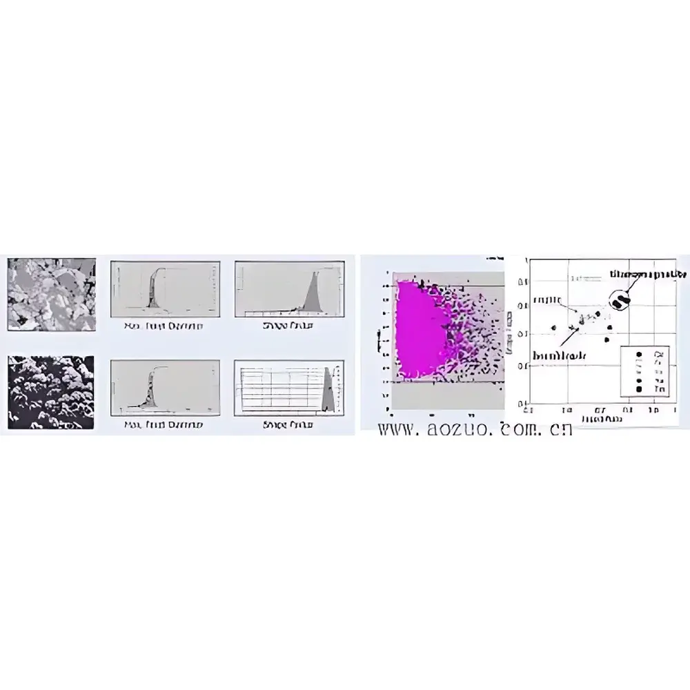 Aozuo EyeTech Soil Particle Size and Shape Analysis System