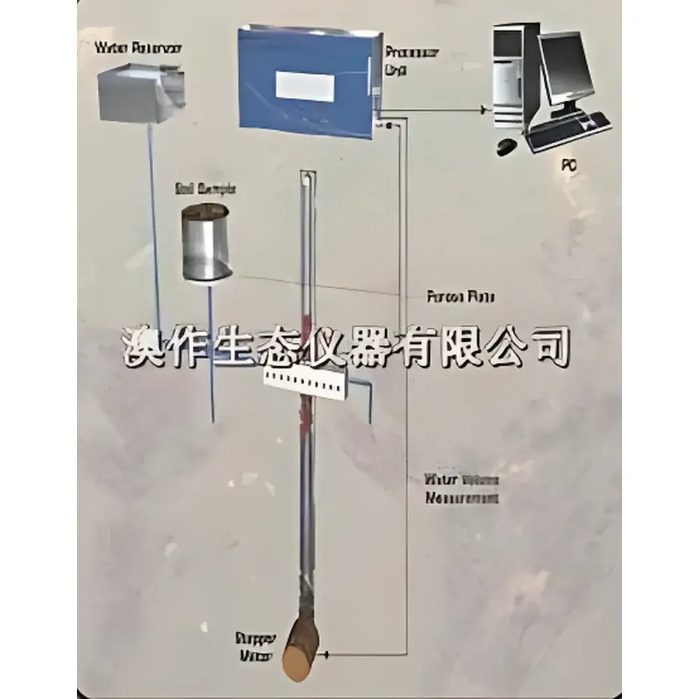 Equi-pf Automated Soil Water Retention Curve Analyzer