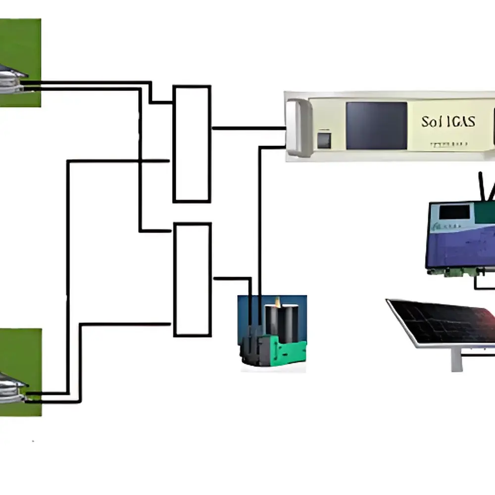 SoilGAS Aboveground Multicomponent Gas Flux Monitoring System