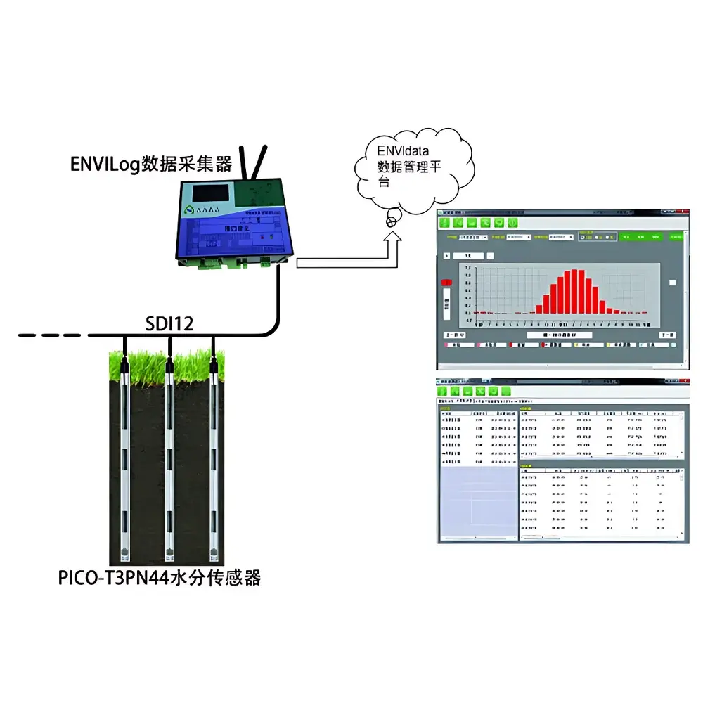 AZ PICO-Profile Soil Moisture Profiling System