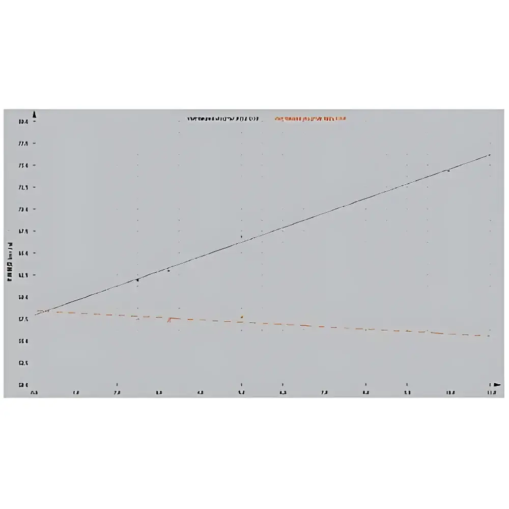 ZONWON IVS300 Automated Ubbelohde Viscometer System