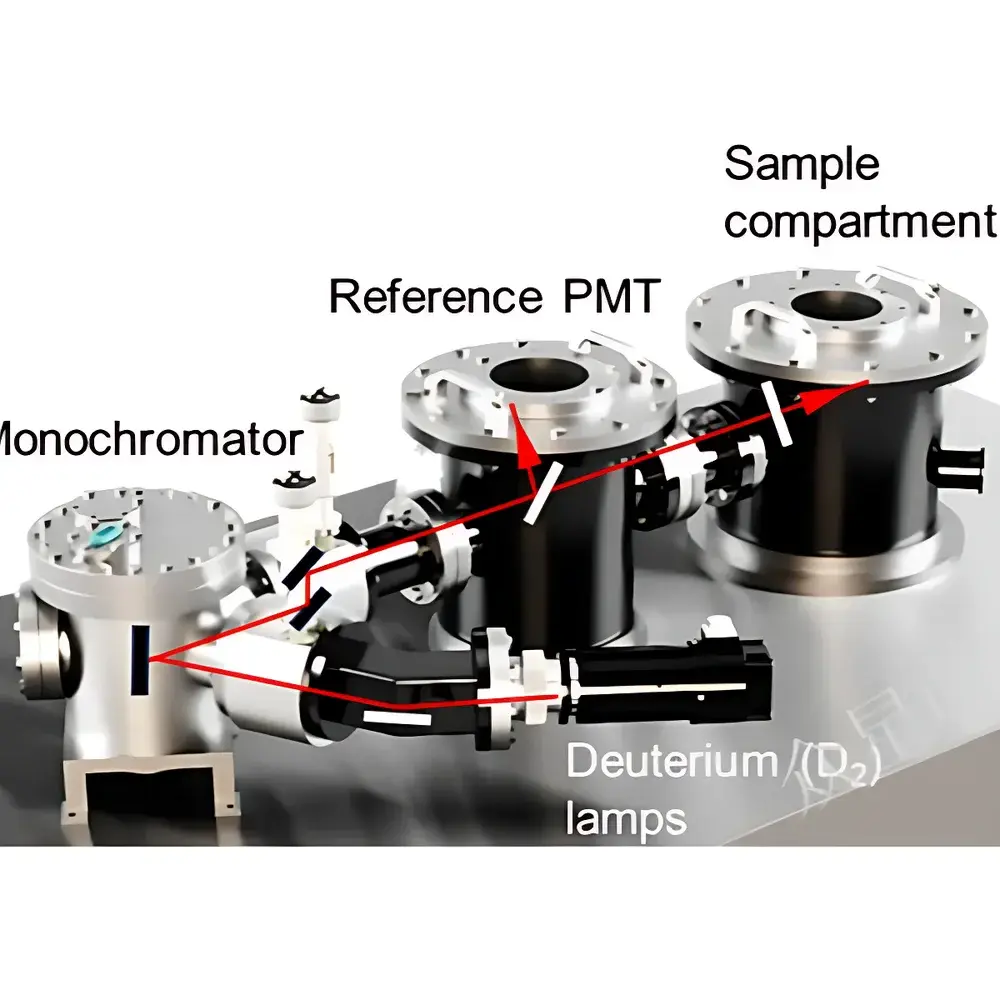 TOP-UNISTAR ultraLYZE VUV Vacuum Ultraviolet Spectrophotometer