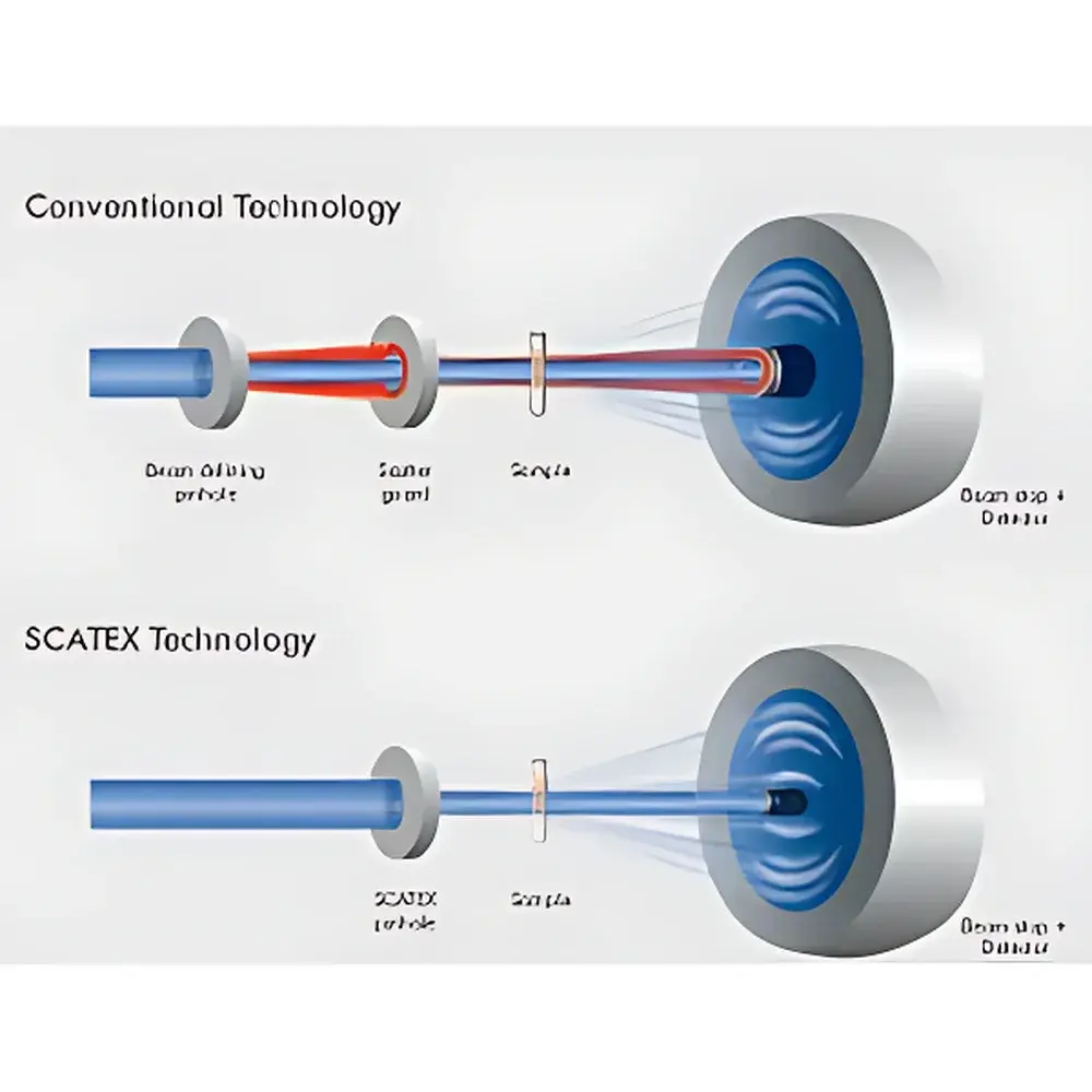 Incoatec SCATEX Ge-Based Scatter-Free Pinhole Collimator
