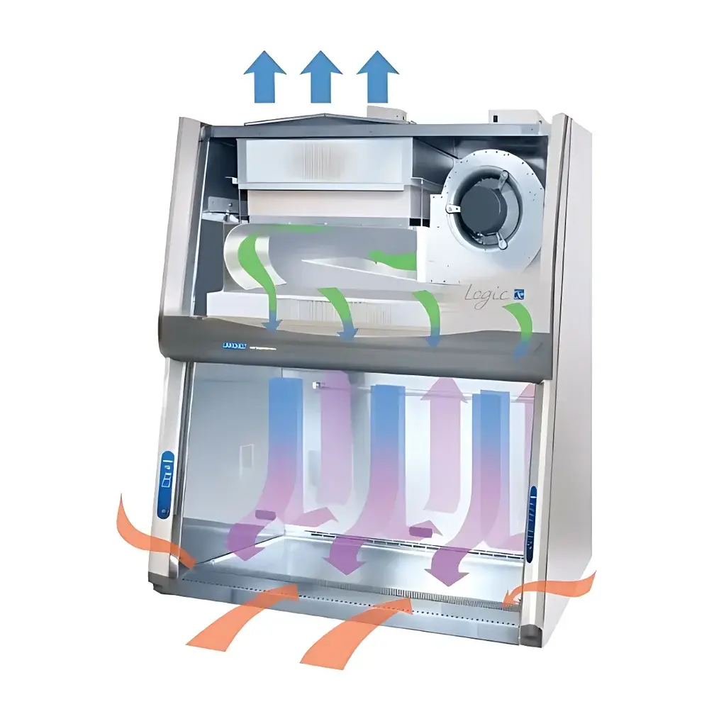 Labconco Cell Logic Class II A2 Biological Safety Cabinet