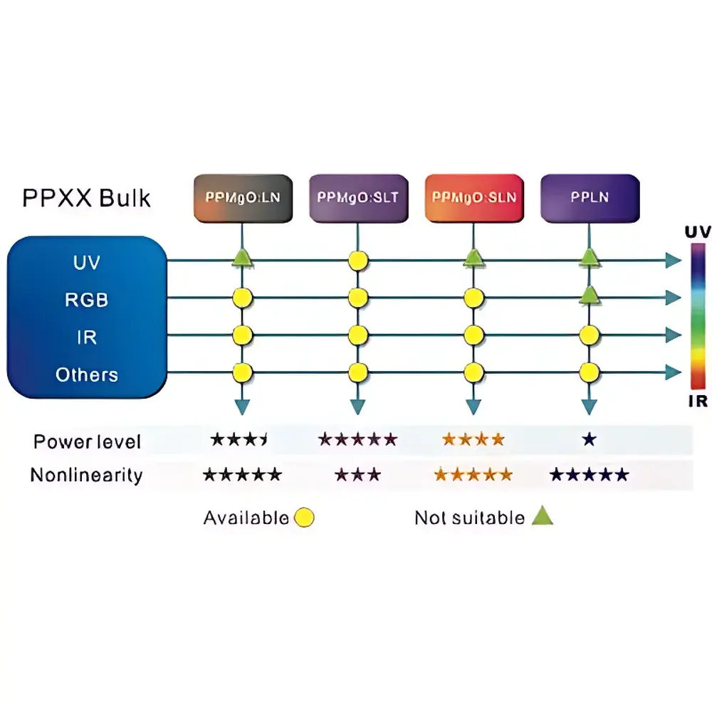 Periodically Poled Lithium Niobate (PPLN) Crystal – HCP PPLN-OPO Series