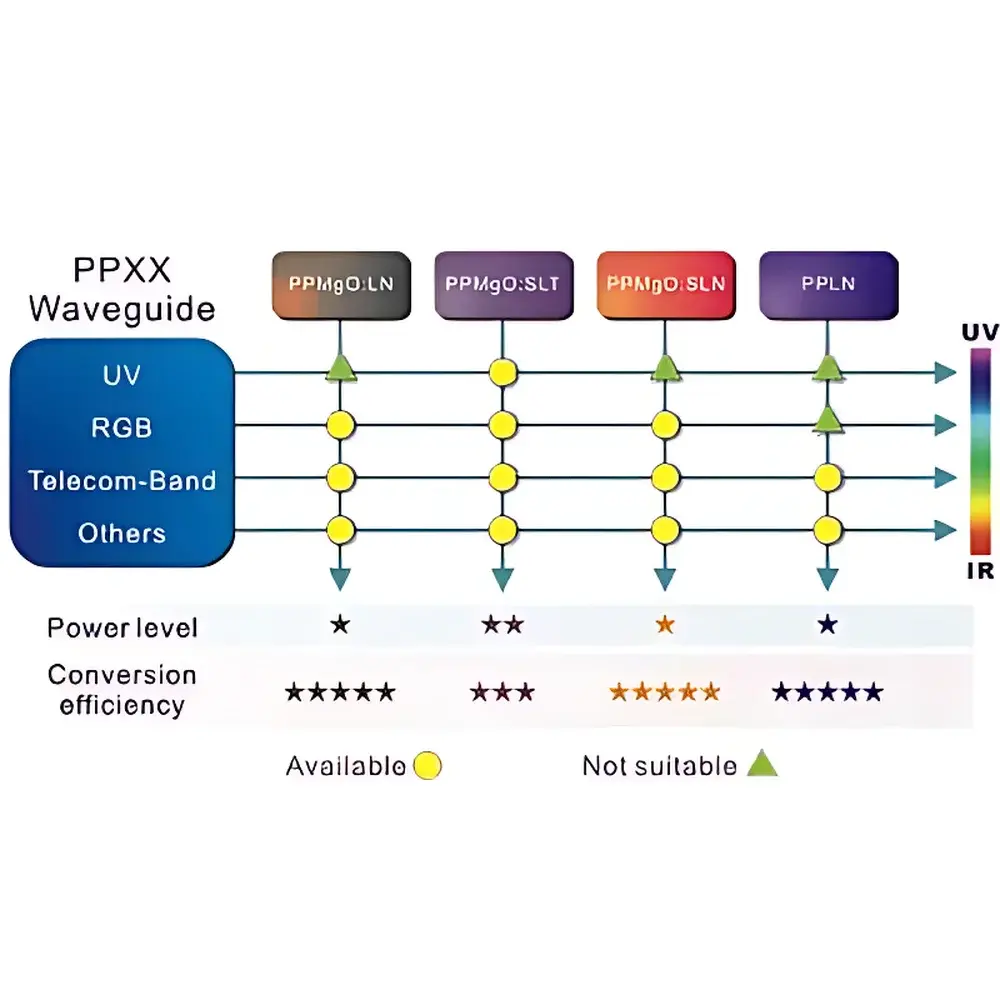 Periodically Poled Lithium Niobate (PPLN) Crystal – HCP PPLN-OPO Series