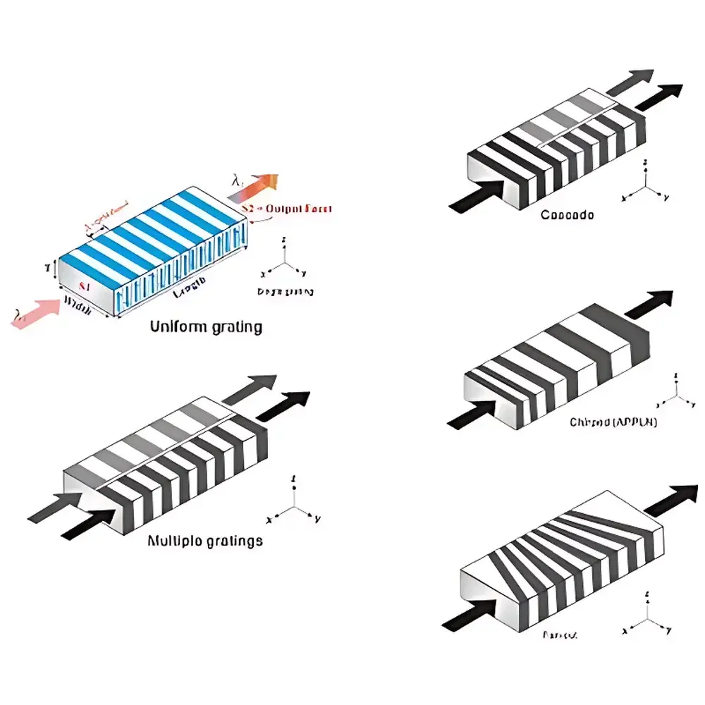 PPLN Crystal – Custom-Designed Periodically Poled Lithium Niobate Device