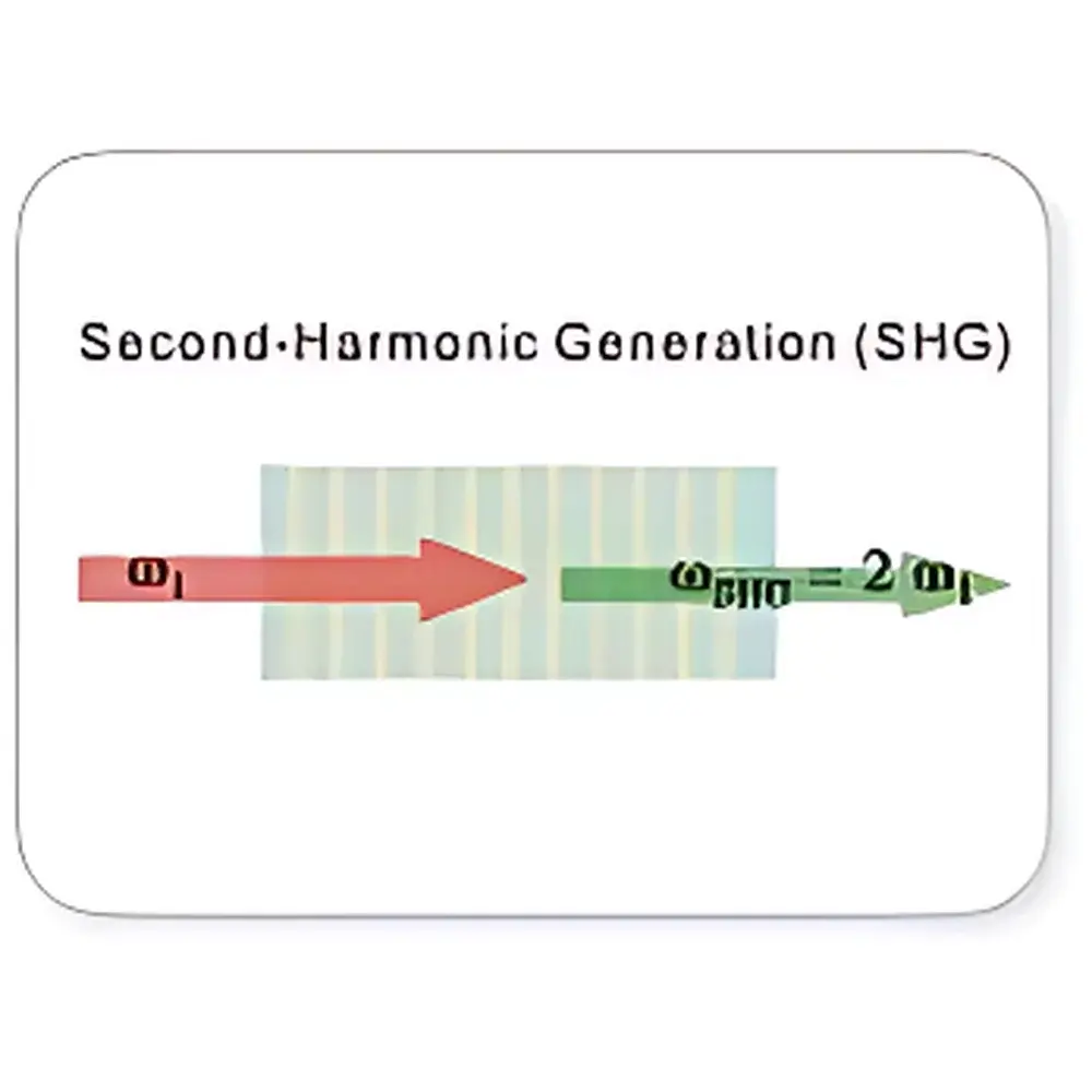 PPLN-SHG Periodically Poled Lithium Niobate Crystal for Second Harmonic Generation