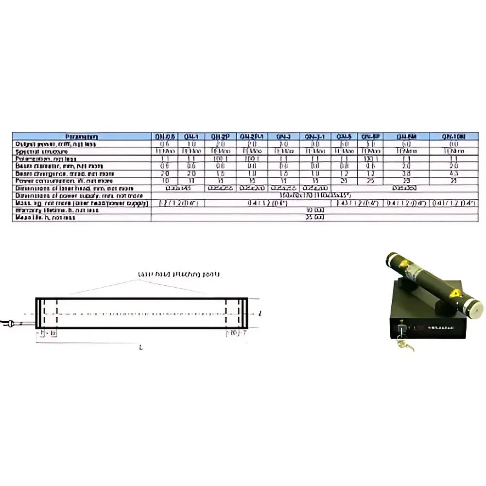 GN-5 Helium-Neon Laser, 632.8 nm Visible Wavelength