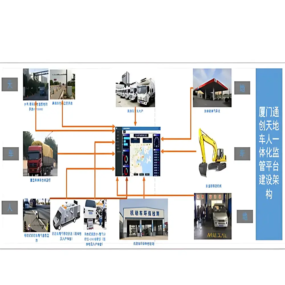 TCT SHEV1000 Integrated Vehicle-Emission Intelligence Platform for “Sky-Ground-Vehicle-Person” Environmental Supervision