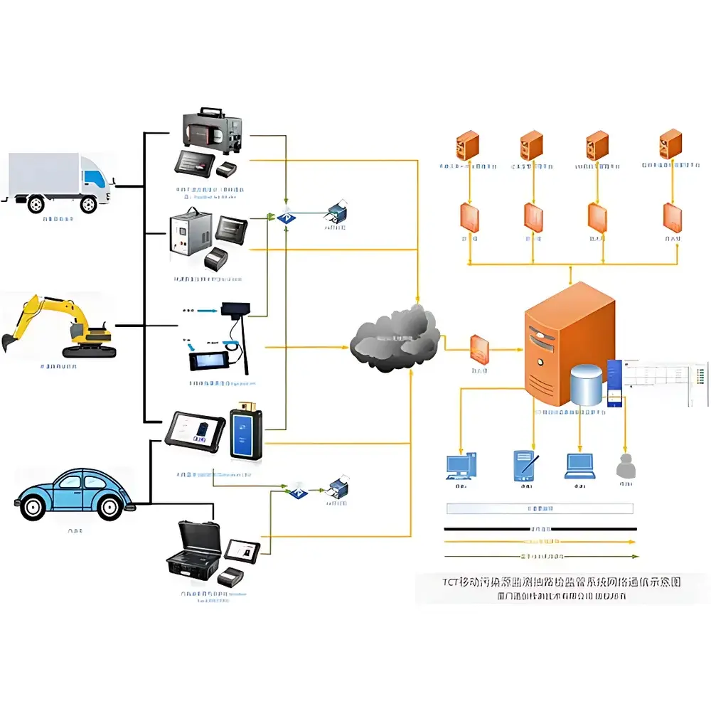 TCT VRMS 1000 Mobile Emission Enforcement & Supervisory Spot-Check System
