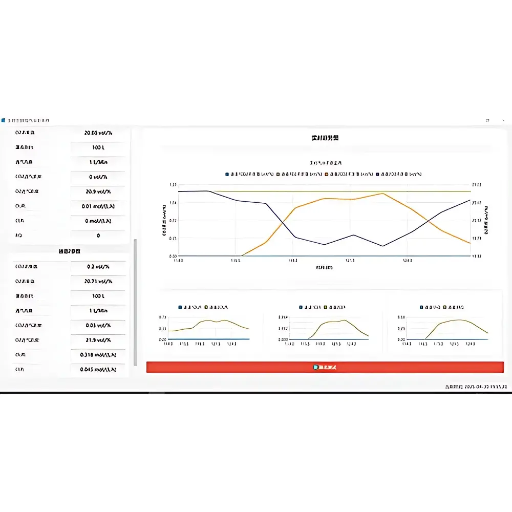 TCT Ferment500 Quad-Channel Fermentation Off-Gas Analyzer