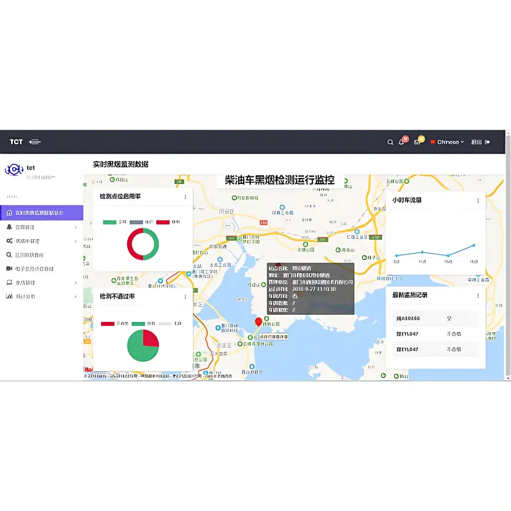 TCT HSVV1000 On-road Opacity Monitoring System for Diesel Vehicle Smoke Emission Detection